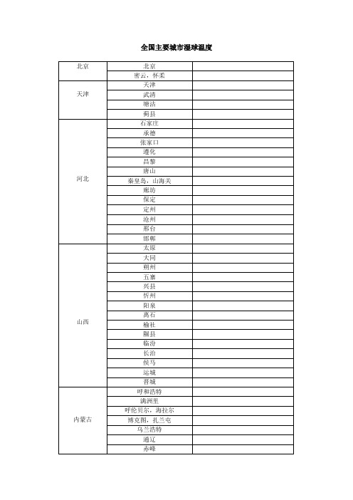 全国各地湿球温度表