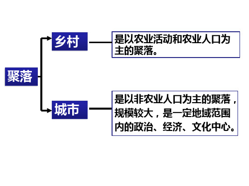 地形对聚落的影响