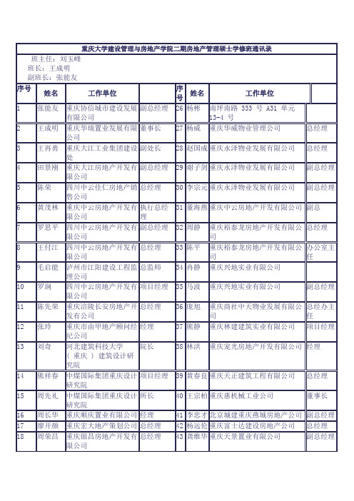 重庆大学建设管理与房地产学院二期房地产管理硕士学修班通讯录