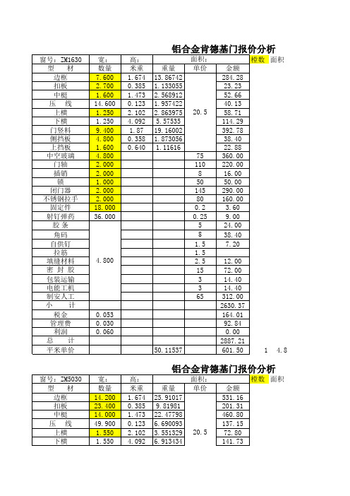 肯德基门报价计算表