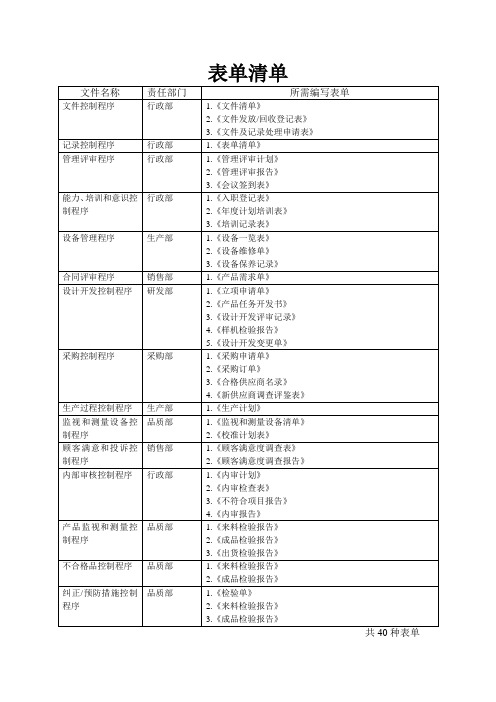 表单清单