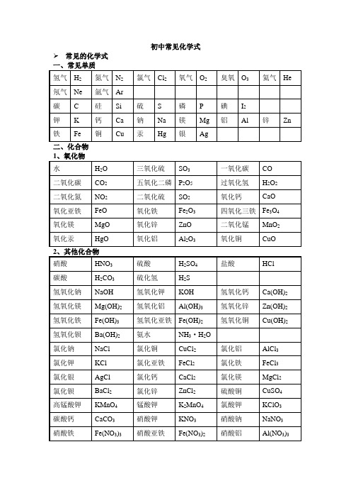 (完整word版)初中常见化学式大全-推荐文档