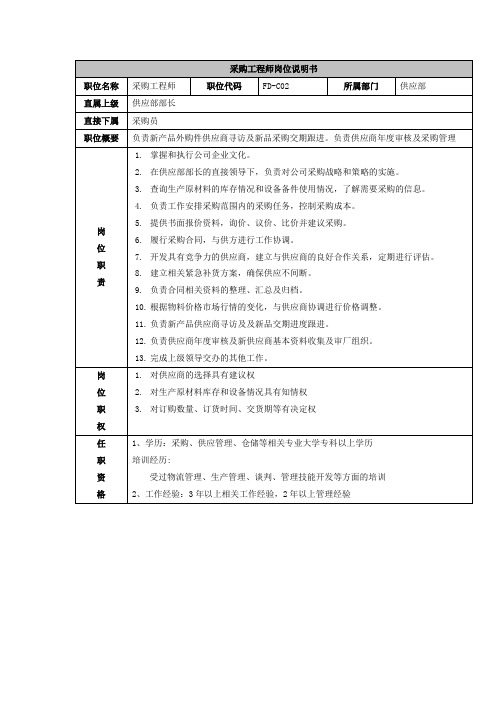 采购工程师岗位说明书