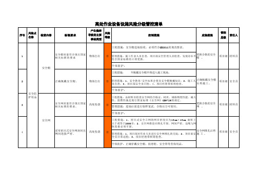 高处作业设备设施风险分级管控清单