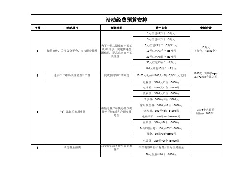 活动经费预算表