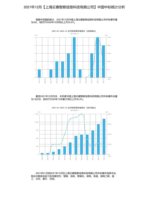 2021年12月【上海云赛智联信息科技有限公司】中国中标统计分析