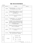 模板验收表