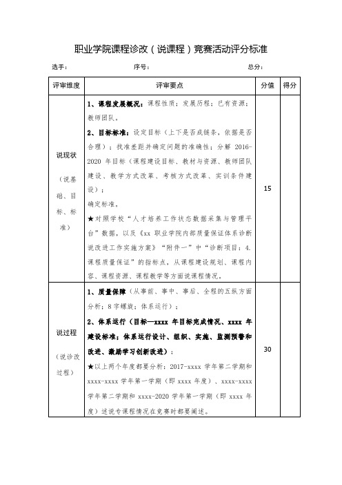 职业学院课程诊改(说课程)竞赛活动评分标准