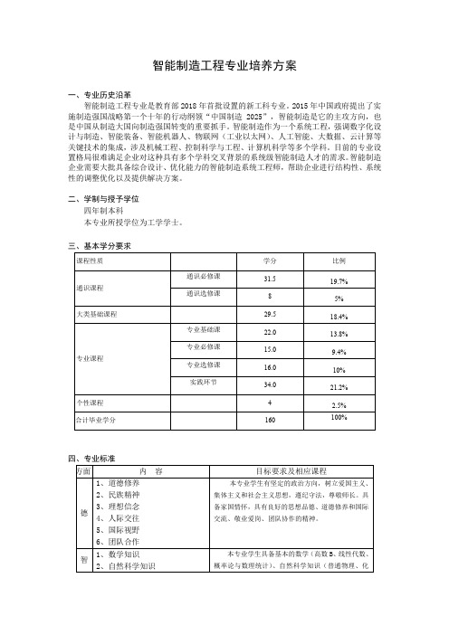 智能制造工程专业培养方案