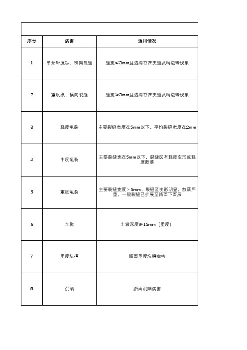 沥青路面病害处治工艺