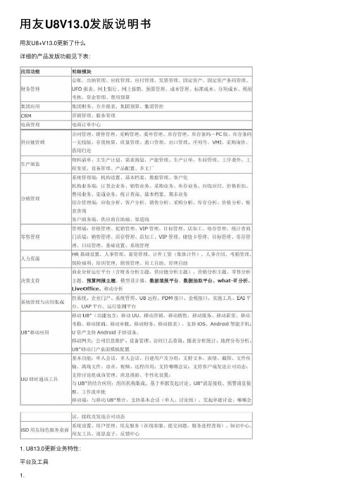 用友U8V13.0发版说明书