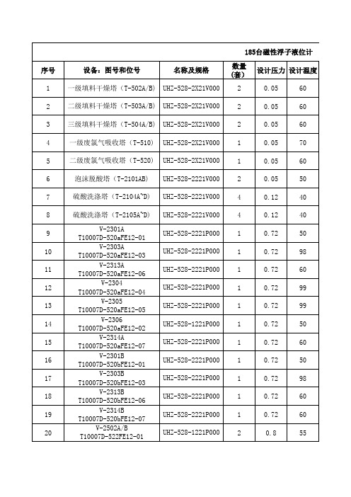 自控仪表台账