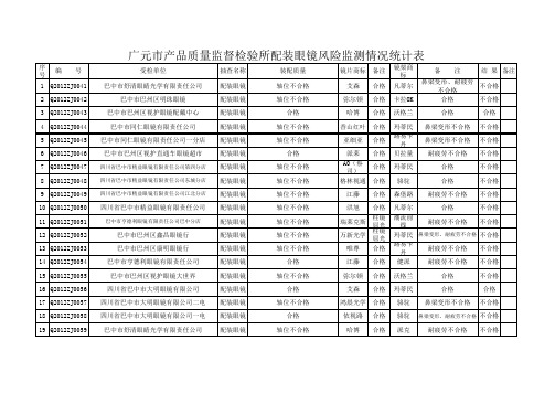 眼镜风险检测统计表