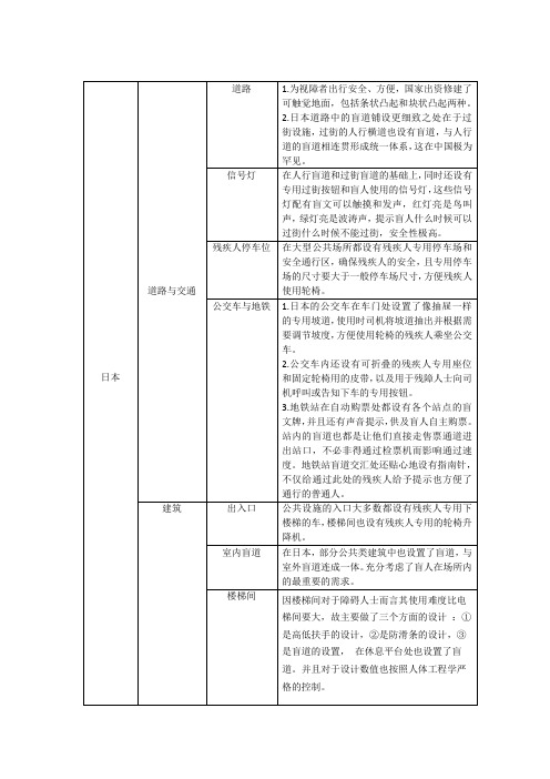 日本与中国香港无障碍设计方法比较