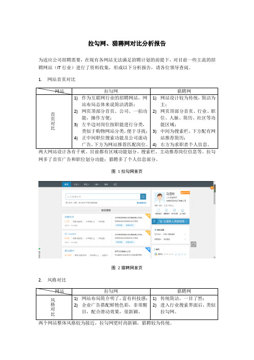 招聘网站对比