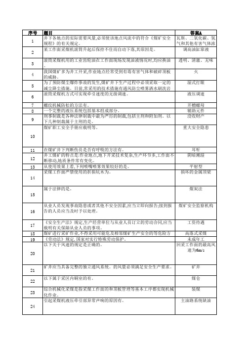 煤矿采煤机(掘进机)操作作业(1)