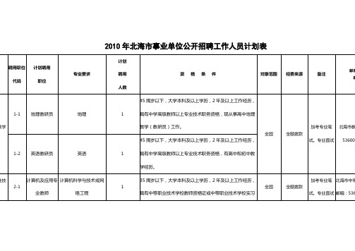 2010年北海市事业单位公开招聘工作人员计划表