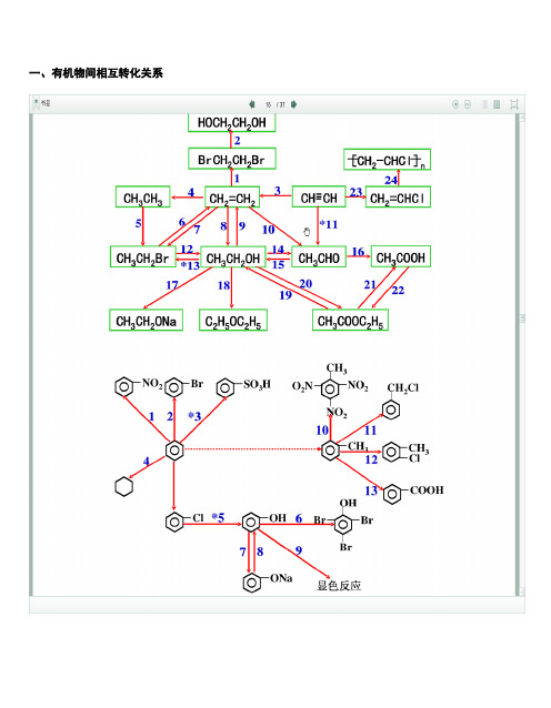 高三有机化学中有机物间相互转化关系图全解