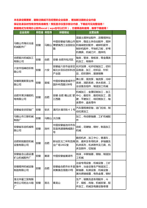 新版安徽省轴加工工商企业公司商家名录名单联系方式大全60家