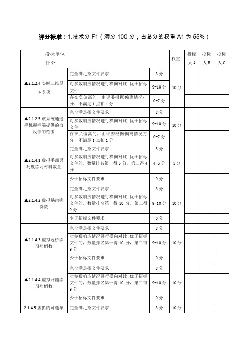 评分标准技术分F1满分100分,占总分的权重A1为55%