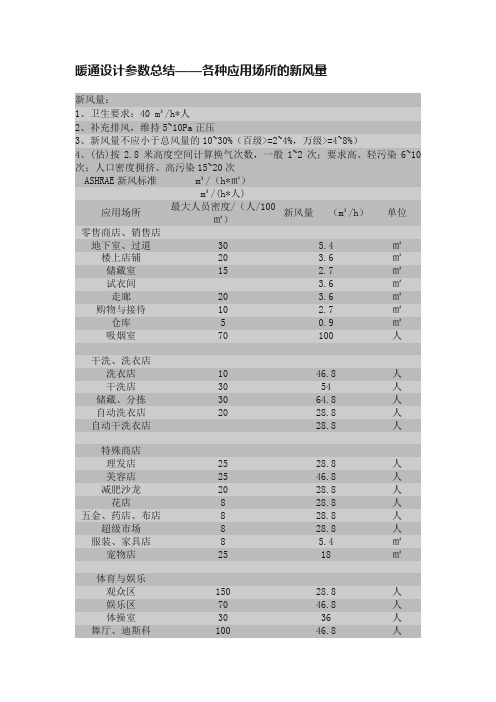 暖通设计参数总结——各种应用场所的新风量