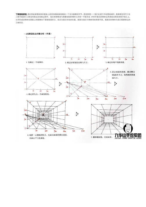 手绘中透视的原理、应用及其练习方法