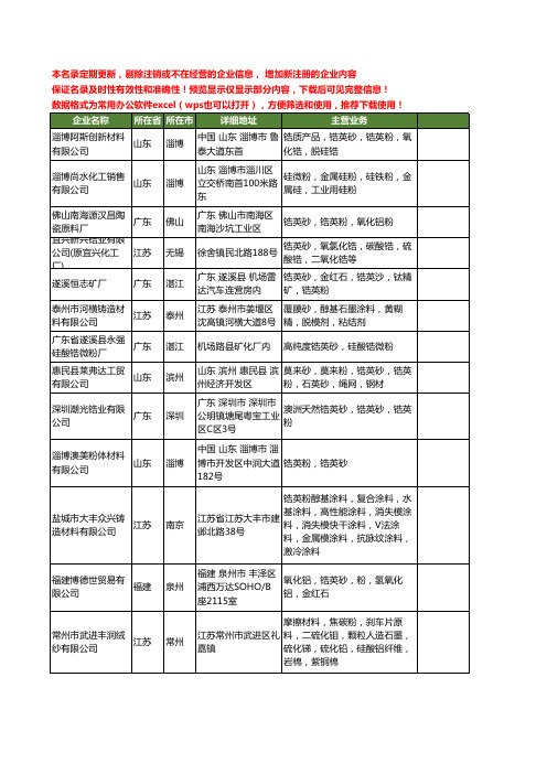 新版全国锆英粉工商企业公司商家名录名单联系方式大全234家