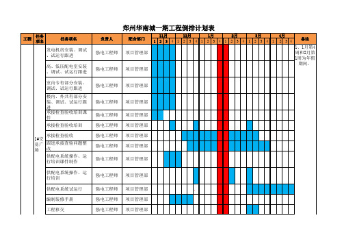 杜晓鹏供配电工程倒排计划表2