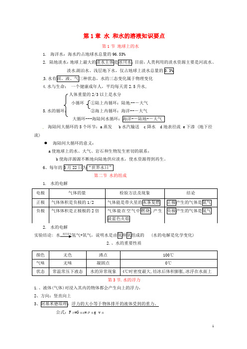 八年级科学上册 第一章 水和水的溶液知识要点 浙教版(1)