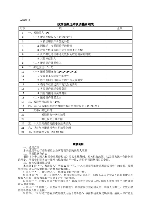 A105110《政策性搬迁纳税调整明细表》