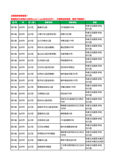 2020新版四川省达州市达川区幼儿园工商企业公司商家名录名单黄页联系方式电话大全134家