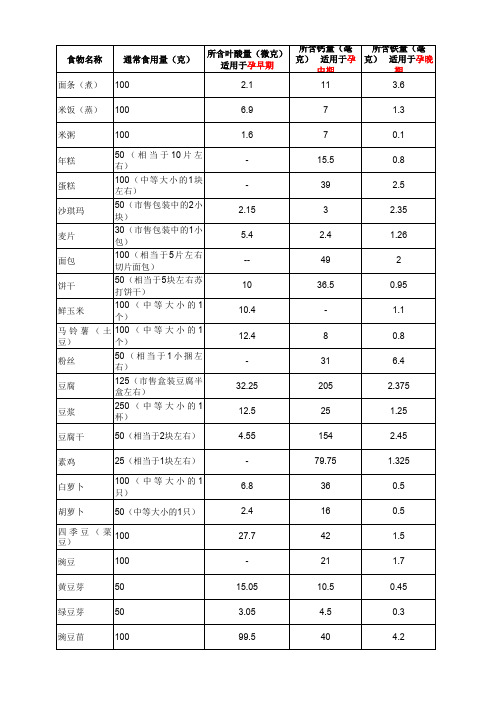 孕期特殊营养素食物表