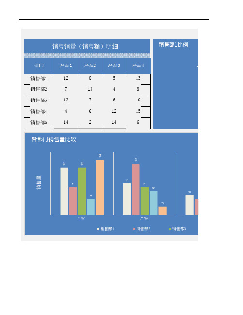 销售销量(销售额)明细对比分析图表模板Excel图表