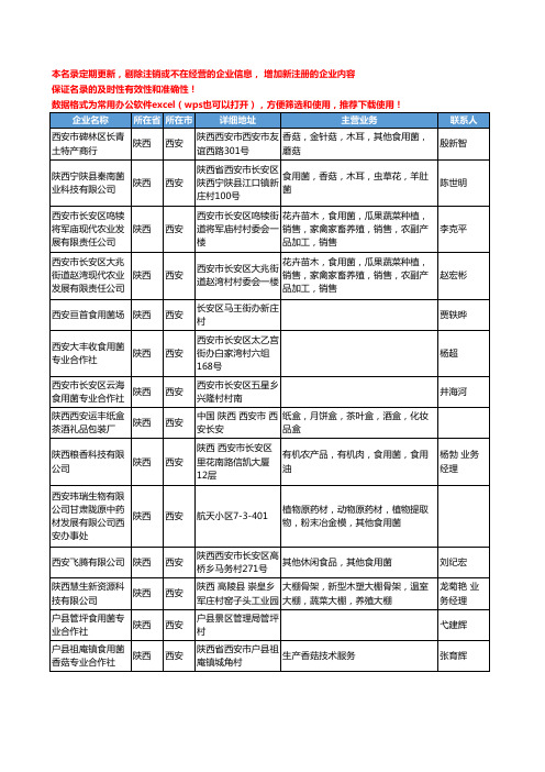 2020新版陕西省西安食用菌工商企业公司名录名单黄页大全71家