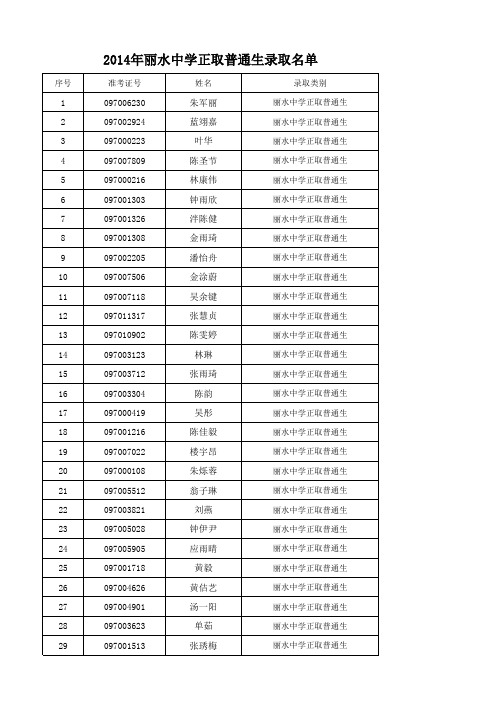 年丽水中学正取普通生录取名单(点击进入)