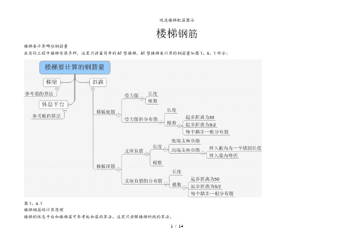 现浇楼梯配筋图示