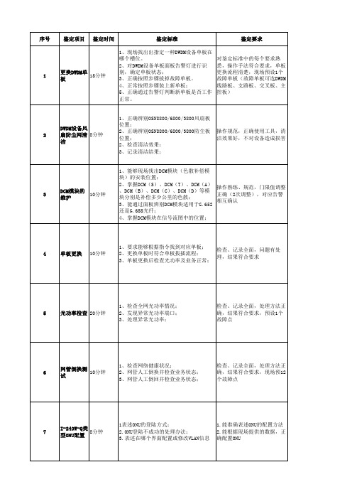 传输设备题目(实操)