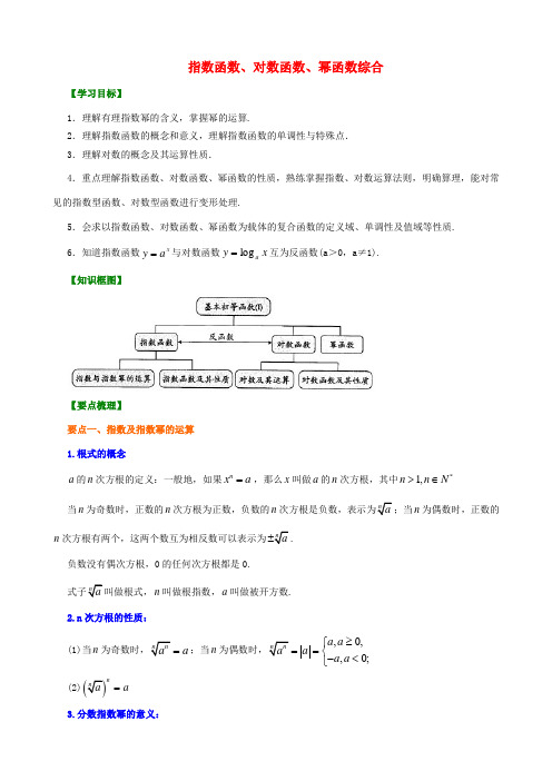 北京四中高中数学 指数函数、对数函数、幂函数综合基础知识讲解 新人教A版必修1