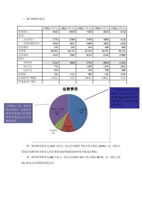 分类信息网站比较——以58同城、美团为例