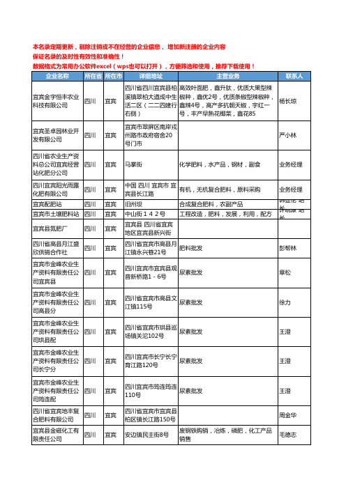 2020新版四川省宜宾化肥-肥料工商企业公司名录名单黄页联系方式大全37家