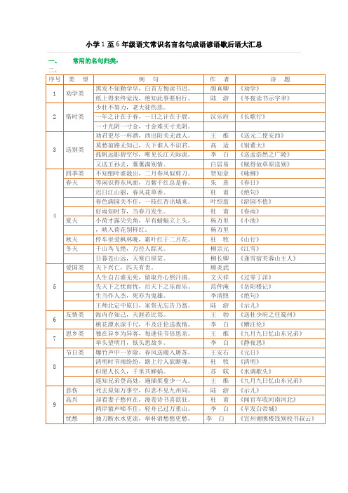 小学1至6年级语文常识名言名句成语谚语歇后语大汇总