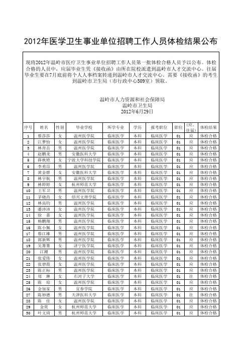 2012年医学卫生事业单位招聘工作人员体检结果公布(名单)