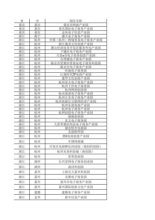 全国各地电子商务园区信息表