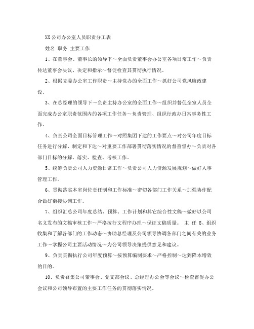 XX公司办公室人员职责分工表