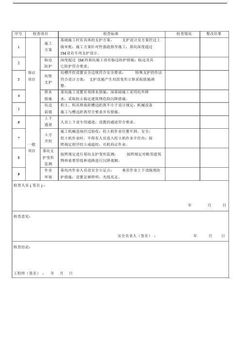 基坑巡查记录使用表.doc