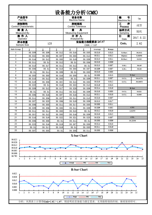 设备能力分析CMK资料讲解