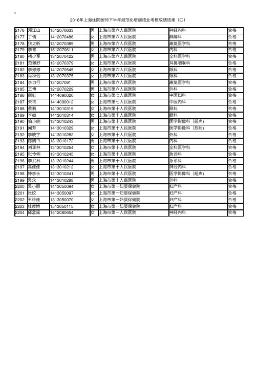 2016年上海住院医师下半年规范化培训结业考核成绩结果（四）