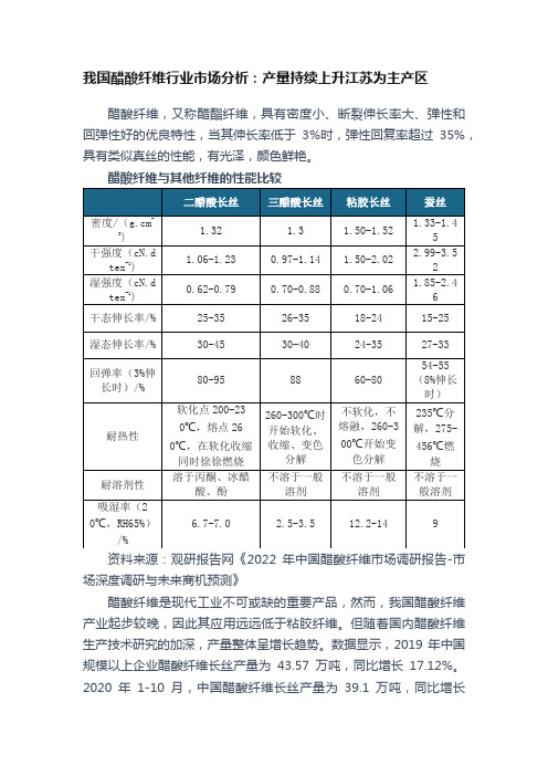 我国醋酸纤维行业市场分析：产量持续上升江苏为主产区