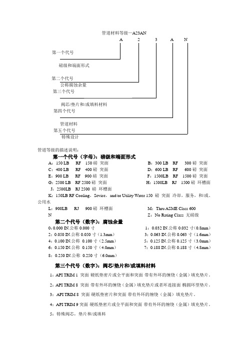 管道材料等级