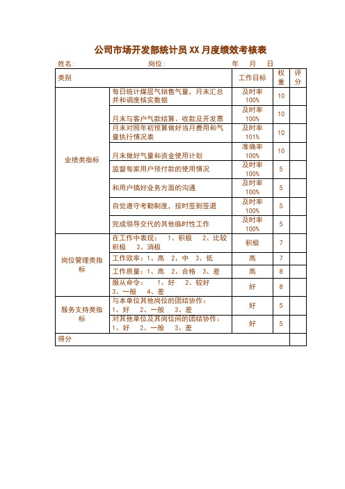 公司市场开发部统计员XX月度绩效考核表